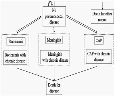 Cost-Effectiveness Analysis of 23-Valent Pneumococcal Polysaccharide Vaccine Program for the Elderly Aged 60 Years or Older in Shanghai, China